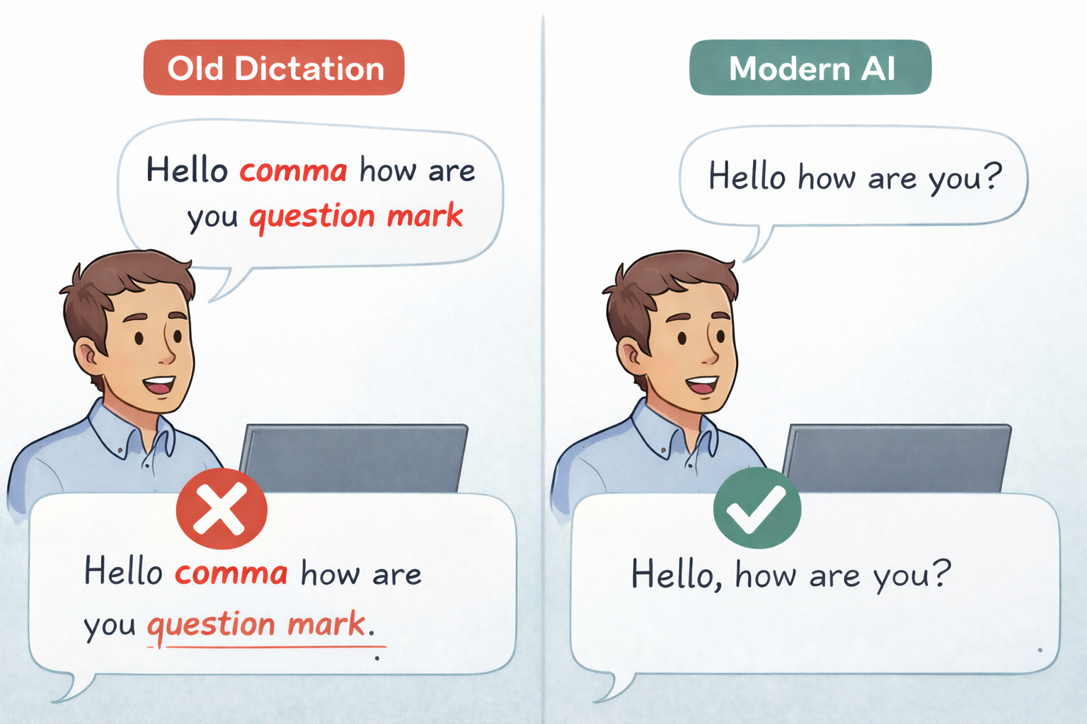 Voice typing punctuation problem — saying comma and period aloud breaks speech flow